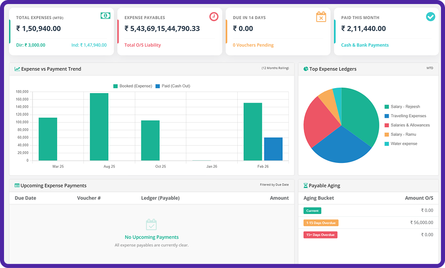 Expenses Dashboard Interface